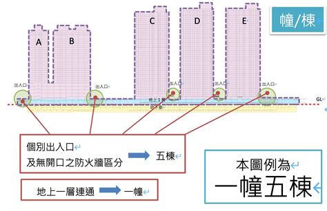 2幢2棟|2幢2棟？房產術語大揭秘